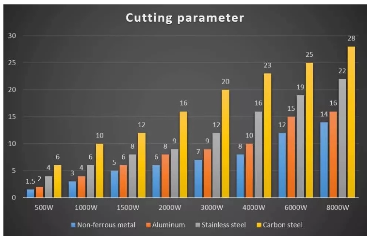 1000w 2000w Sheet Steel Metal Tube Cnc Fiber Laser Cutting Machine For Sale 1000w 2000w acéllemez fémcső Cnc szálas lézervágó gép eladó