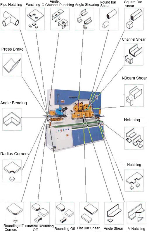 110 Ton Metal Sheet Press Corner Cutting Hydraulic Ironworker Machine 110 tonnás fémlemez prés sarokvágó hidraulikus vasmegmunkáló gép