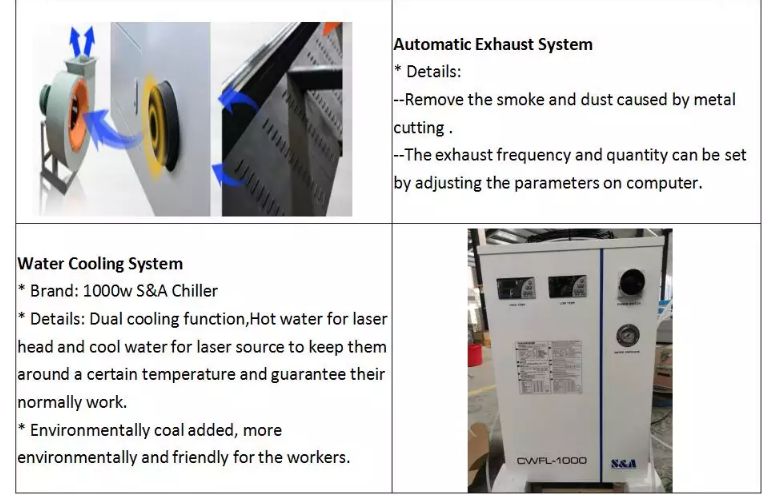 1390 1000w 1500w 2000w 3000w 6000w fémszálas lézervágó gép
