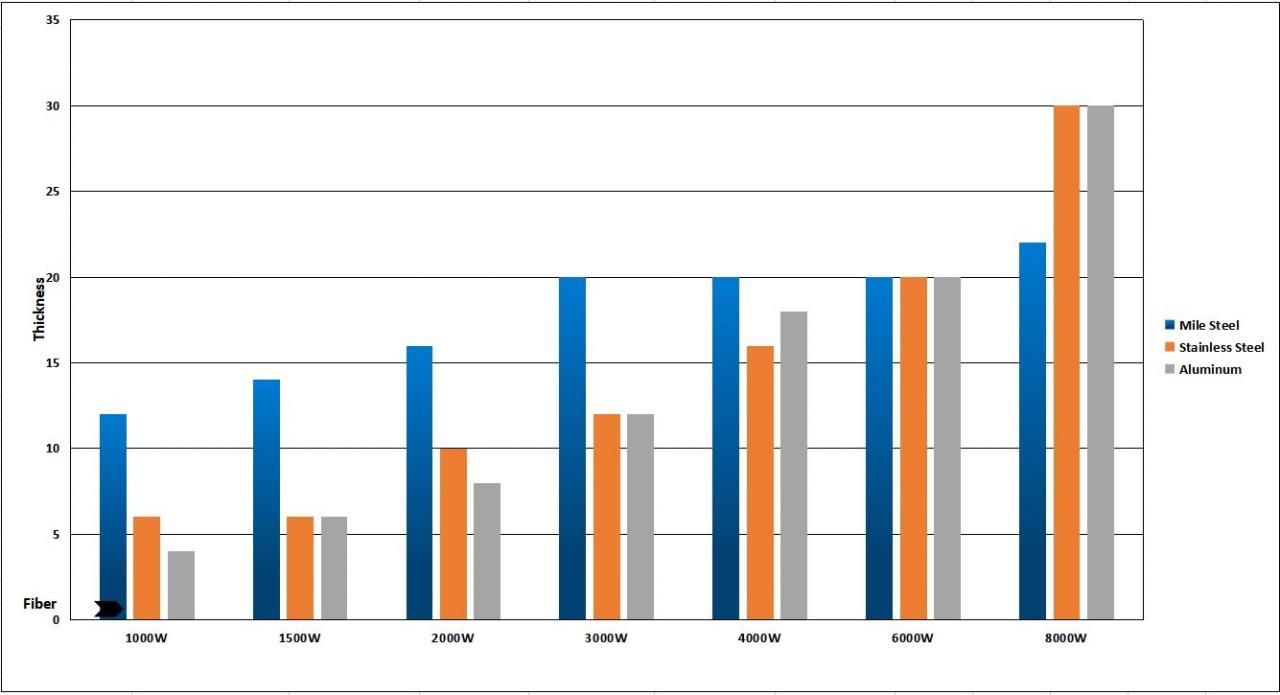 1kw 2kw Good Price Fiber Laser Cutting Machine For Sheet Metal 1kw 2kw jó árú szálas lézervágó gép fémlemezhez