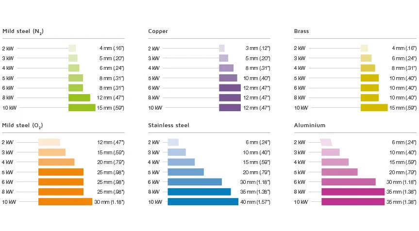4000w Metal Fiber Laser Cutting Machine With Yaskawa Servo Motor 4000 W-os fémszálas lézervágó gép Yaskawa szervomotorral