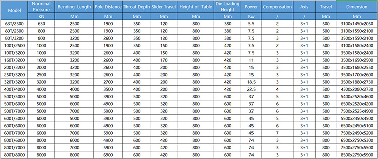 40t 2500mm Sheet Metal Automatic Cnc Hydraulic Brake Press Brake Machine 40t 2500mm fémlemez automatikus CNC hidraulikus féknyomó fékezőgép