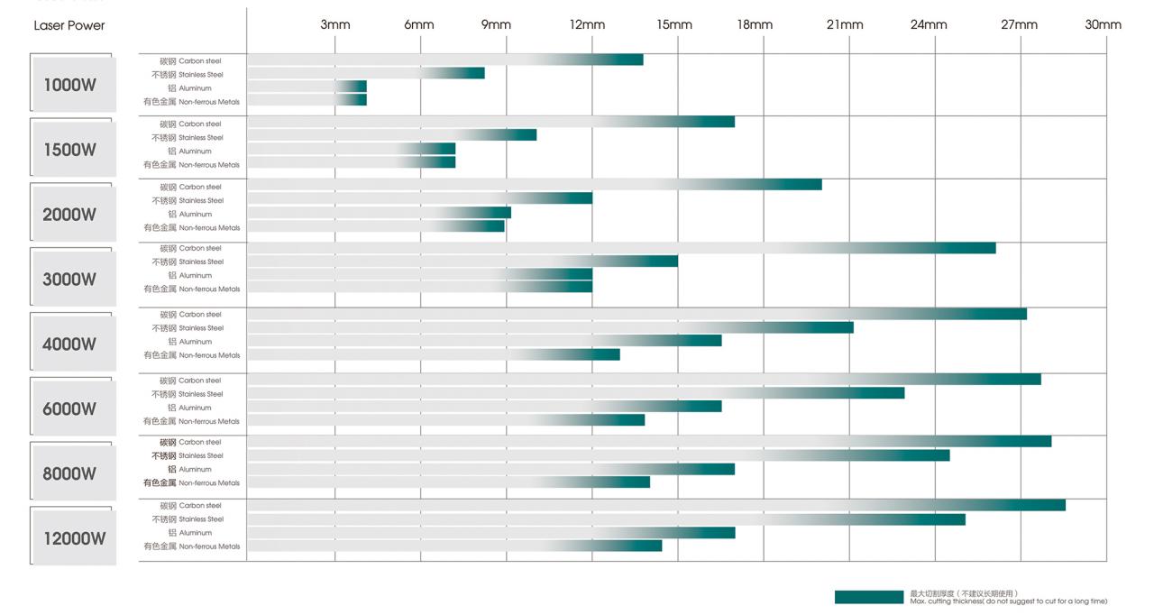 500W 1500W 4Kw Fiber Laser Cutting Machine Sheet Metal Laser Cutter 2000Watt 3kw 500W 1500W 4Kw szálas lézervágó gép fémlemez lézervágó 2000W 3kw