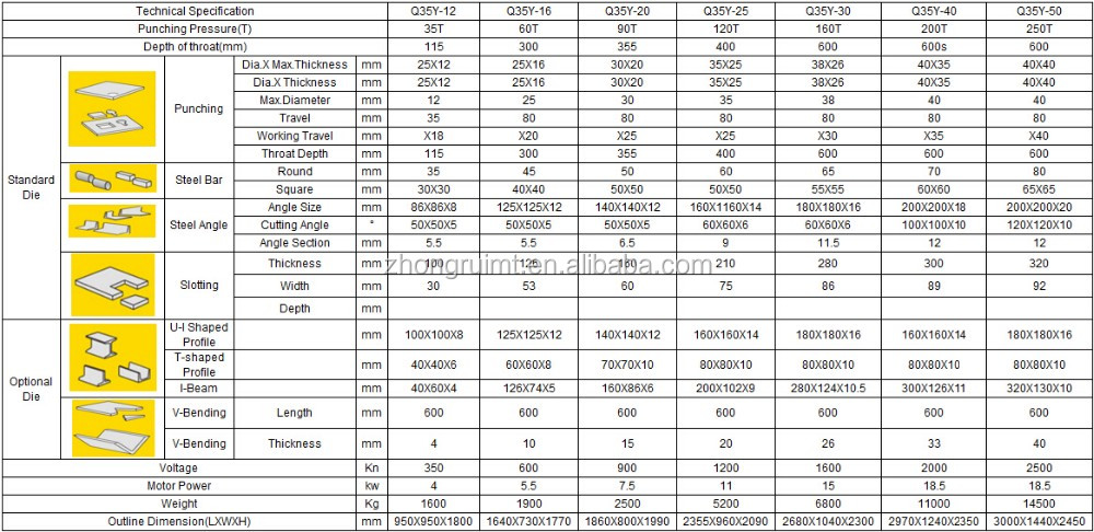 60t Q35-16 Hydraulic Ironworker Shearing Punching Bending And Notching Machine 60t Q35-16 hidraulikus vasmunkás nyíró lyukasztó hajlító és bemetsző gép