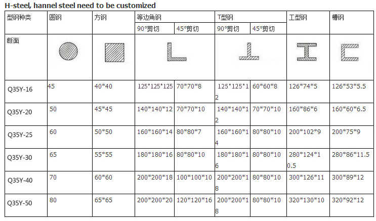 60t Q35-16 Hydraulic Ironworker Shearing Punching Bending And Notching Machine 60t Q35-16 hidraulikus vasmunkás nyíró lyukasztó hajlító és bemetsző gép