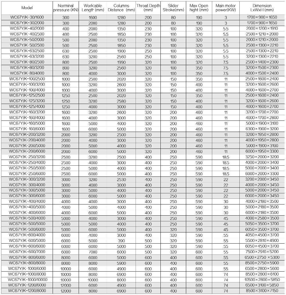 63t 2500mm Nc Carbon Steel Sheet Bending Machine Hydraulic Press Brake 63t 2500mm Nc szénacéllemez hajlítógép hidraulikus présfék