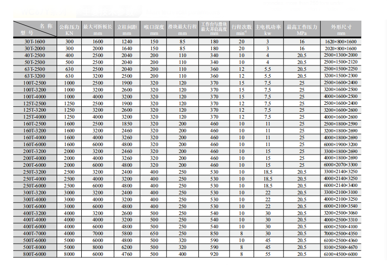 China Stainless Steel Metal Sheet Bending Cnc Hydraulic Press Brake Machine Kína rozsdamentes acél fémlemez hajlító CNC hidraulikus présfék gép