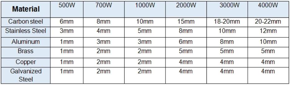 Cnc Laser Manufacture 500W 1000W 2000W Stainless Steel Fiber Laser Cutting Machine CNC lézergyártás 500W 1000W 2000W rozsdamentes acélszálas lézervágó gép