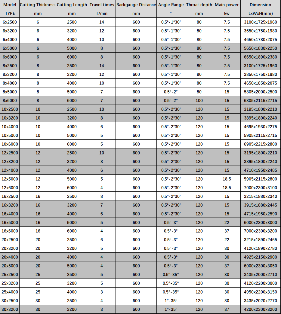 Electric Shearing Machine / Metal Sheet Cutting Machine / Guillotine Electric Shear Elektromos nyírógép / Fémlemez vágógép / Guillotine elektromos nyírógép