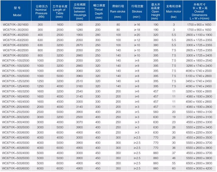 Good Price! Cnc Metal Steel Hydraulic Bending Machine Press Brake Jó ár! Cnc fém acél hidraulikus hajlítógép féknyomó
