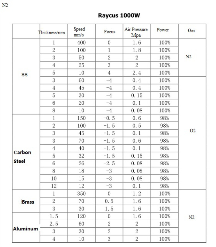 High Quality 1530 Fiber Laser Cutting Machine For Metal 500w 750w 1000w 1500w Kiváló minőségű 1530 szálas lézervágó gép fémhez 500w 750w 1000w 1500w