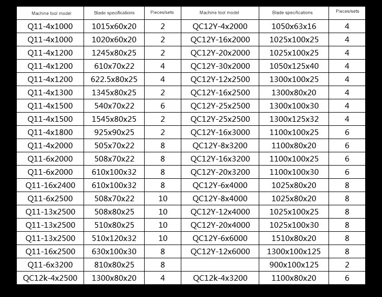Kiváló minőségű csokornyakkendő új hidraulikus fém kis forró guillotine nyíró pengék