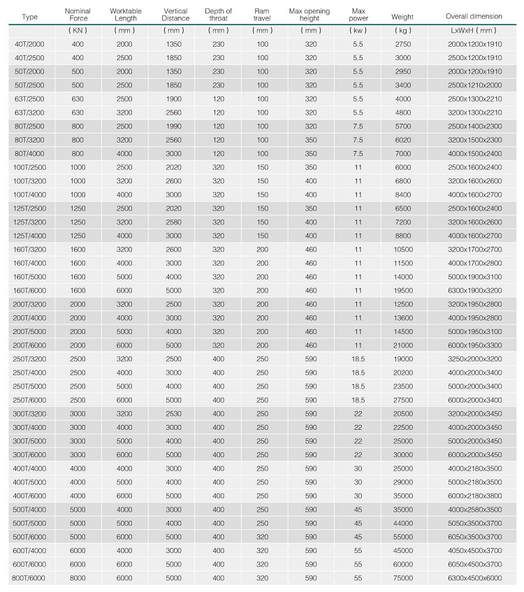 Hydraulic Press Brake Machine Wc67y 5mm Thickness Stainless Steel Sheet Thickness 2500mm Length Bending Machine Sheet Metal Hidraulikus présfékező gép Wc67y 5 mm vastagságú rozsdamentes acéllemez vastagság 2500 mm hosszú hajlítógép fémlemez
