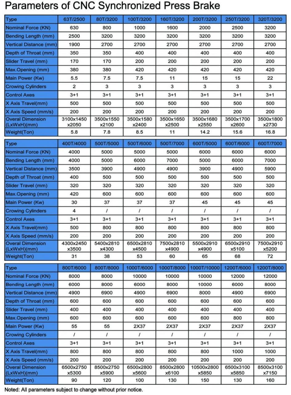Hydraulic Press Brake Of 130t/3200mm 4+1 Axis Delem Da53t Cnc Press Brake Hidraulikus présfék 130t/3200mm 4+1 tengelyes Delem Da53t Cnc présfék