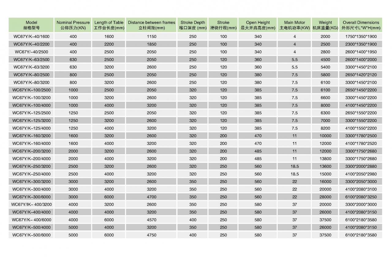 Hidraulikus lemezhajlító Cnc présfékező gép Wc67y