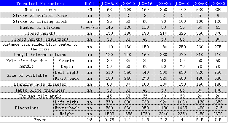J23 Series Mechanical Power Press 250 To 10 Ton Punching Machine For Metal Hole Punching J23 sorozatú mechanikus nyomógép 250-10 tonnás lyukasztógép fém lyukasztáshoz