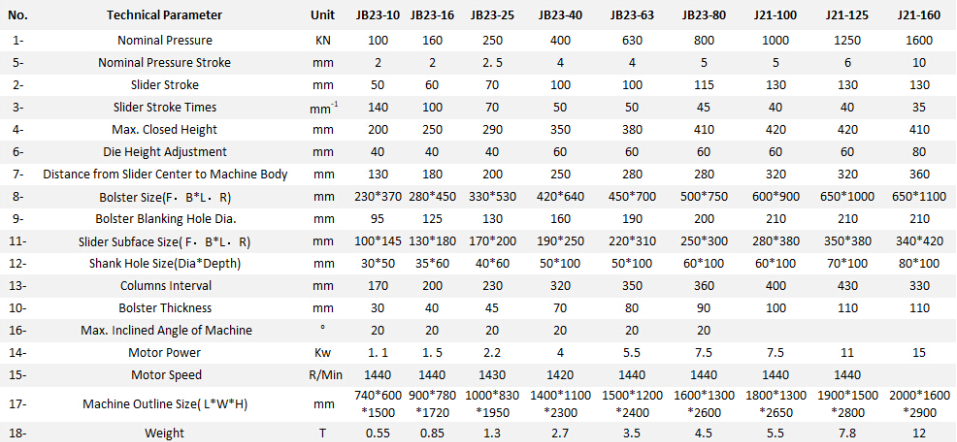 Jb23 Series Mechanical Power Press Punching Machine Jb23 sorozatú mechanikus erőprés lyukasztógép