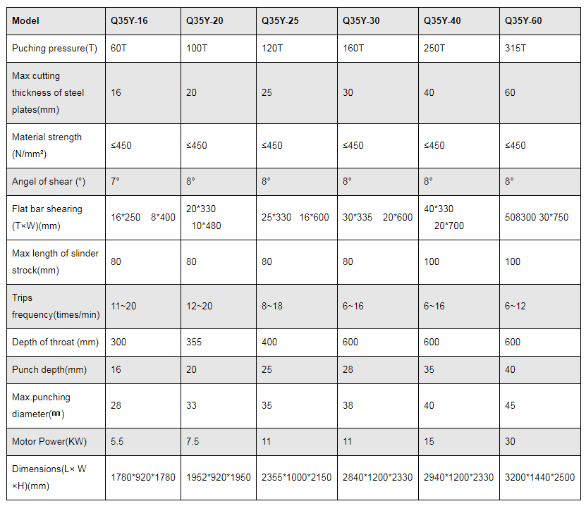 Q35y sorozatú hidraulikus vasmunkás nyíró- és lyukasztógép