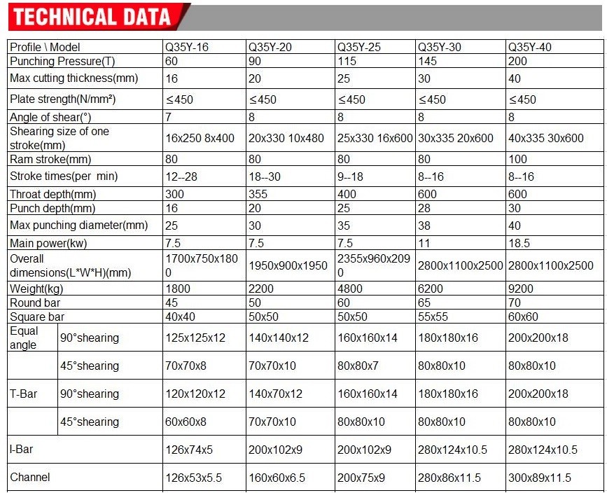 Q35y Series Multifunctional Hydraulic Iron Worker Combined Shearing And Punching Machine Q35y sorozatú multifunkcionális hidraulikus vasmunkás kombinált nyíró- és lyukasztógép