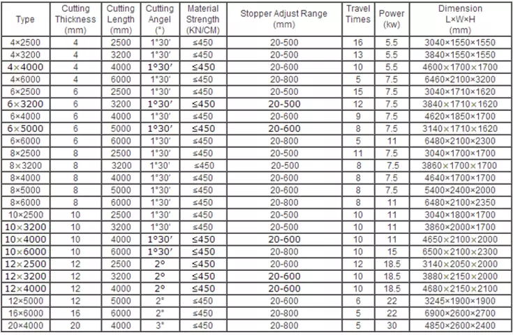 Qc12k-4x2500 Cnc Hydraulic Customized Shearing Machine Cutting Machine Qc12k-4x2500 Cnc hidraulikus testreszabott nyírógép vágógép