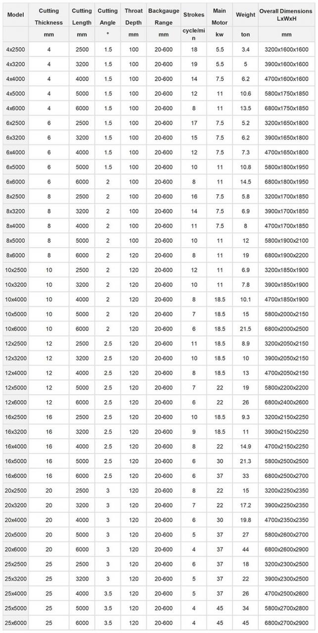 Small Cnc Electric Hydraulic Sheet Metal Plate Guillotine Shearing Machine Price Kisméretű CNC elektromos hidraulikus lemezes guillotine nyírógép ár