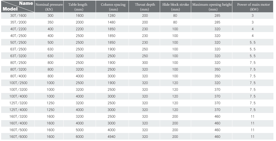Wc67y-160 4000 Hydraulic Press Brake Cnc Metal Bending Machine For 4000mm Width Steel Wc67y-160 4000 hidraulikus présfék Cnc fémhajlító gép 4000 mm széles acélhoz