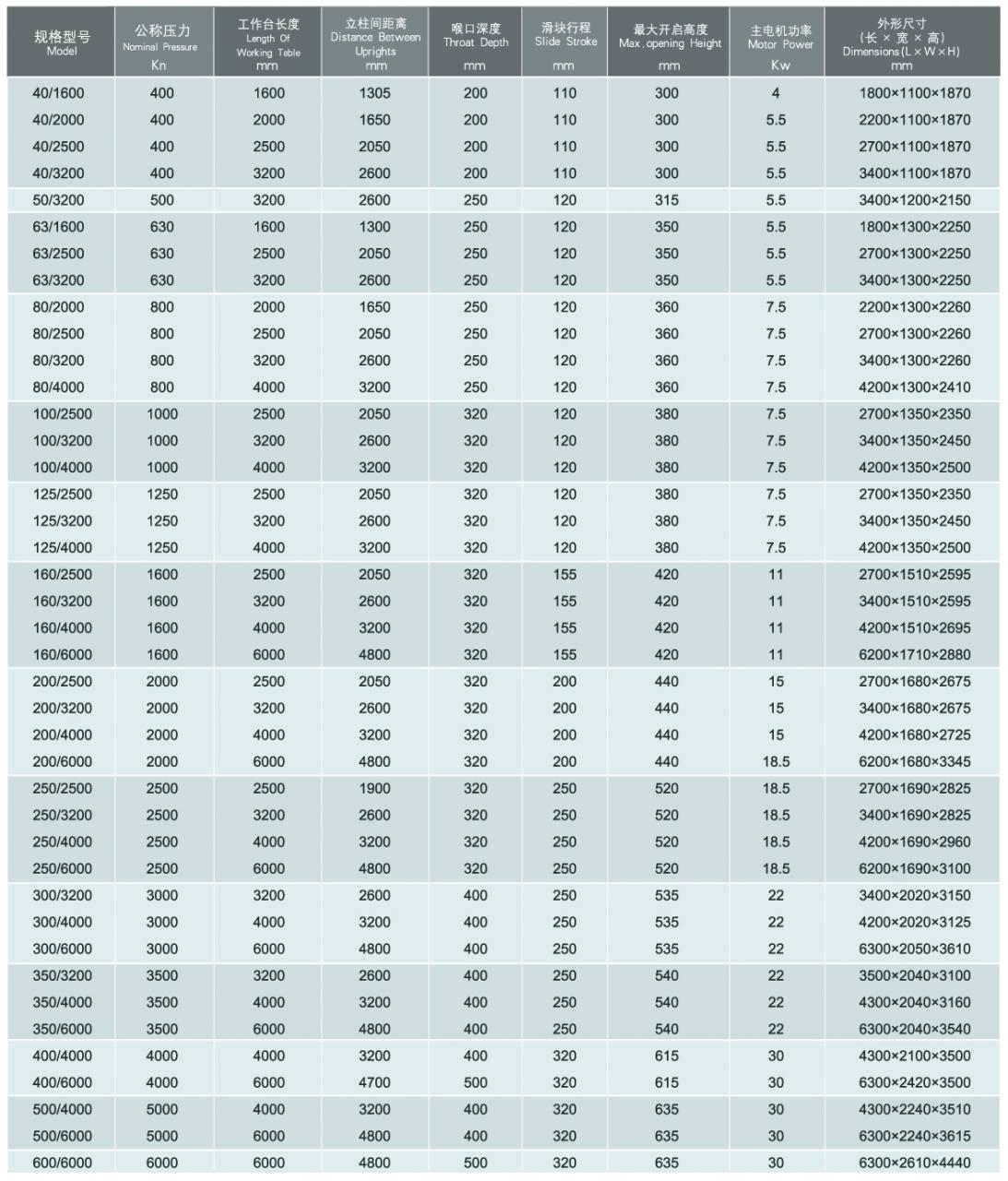 Wc67y / Wc67k Normal Cnc Hydraulic Press Brake Wc67y / Wc67k Normál CNC hidraulikus présfék