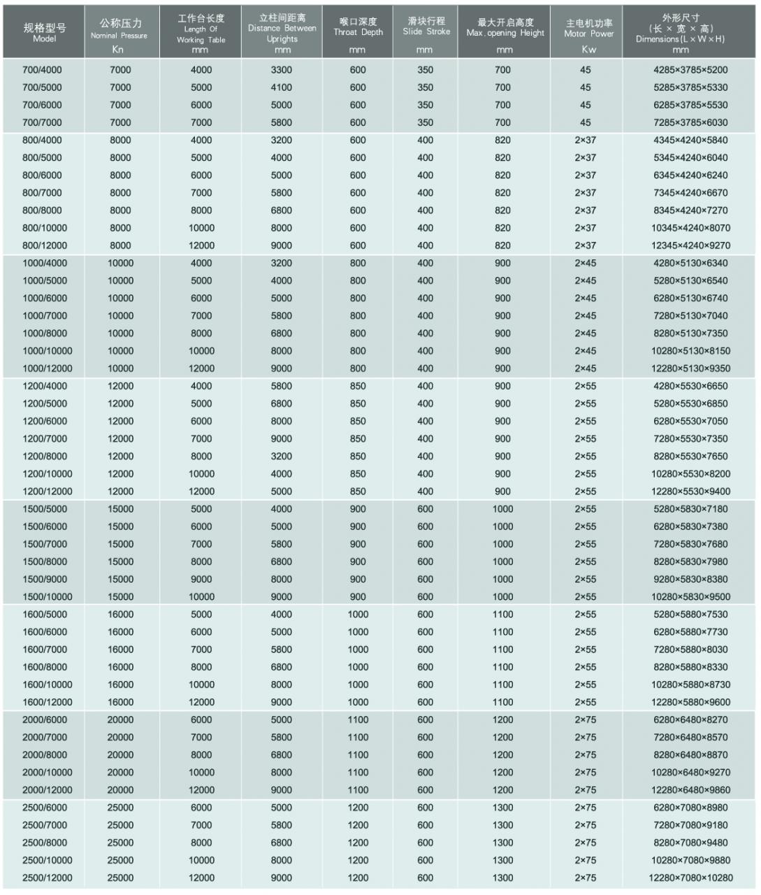 Wc67y / Wc67k Normal Cnc Hydraulic Press Brake Wc67y / Wc67k Normál CNC hidraulikus présfék