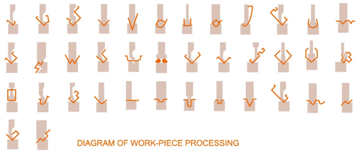 Wc67y / Wc67k Normal Cnc Hydraulic Press Brake Wc67y / Wc67k Normál CNC hidraulikus présfék